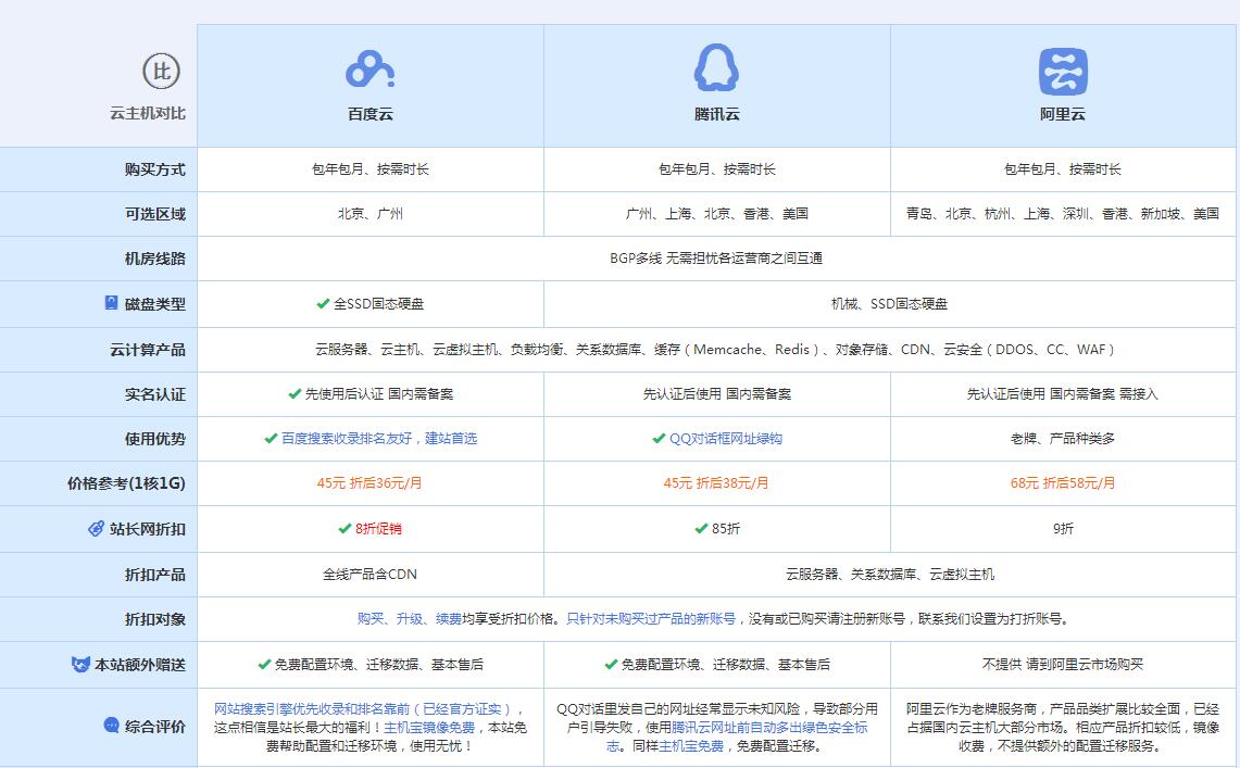 永新云主机代理对比.jpg